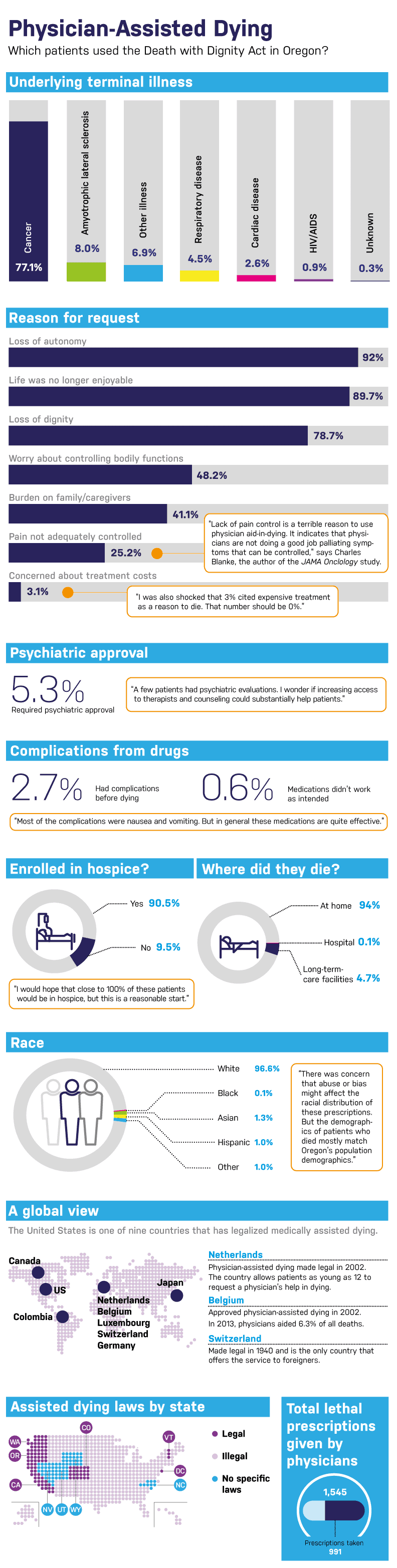 fa17_infographic_med_as_v5b_web_792px